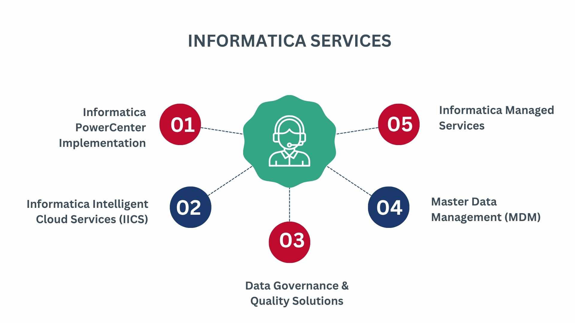 Informatica Services
