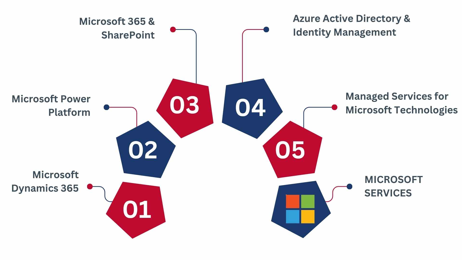 Microsoft Services