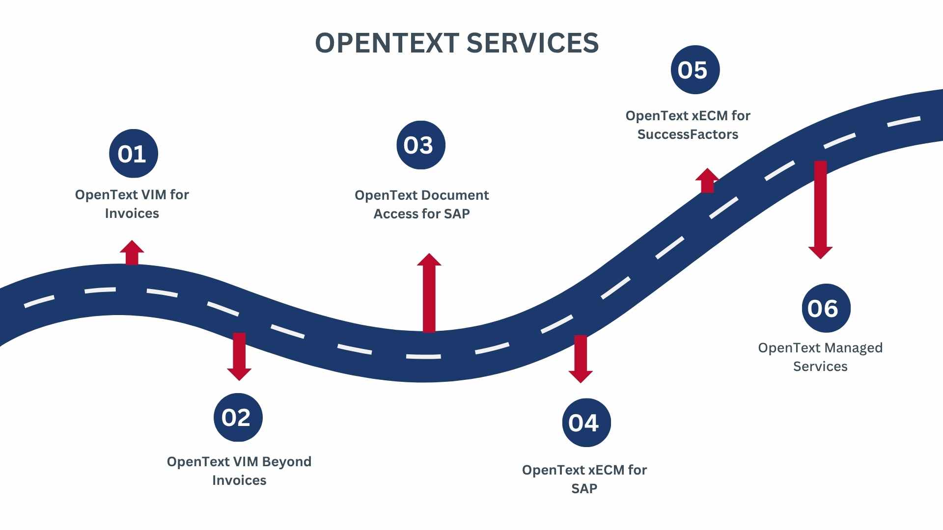 OpenText