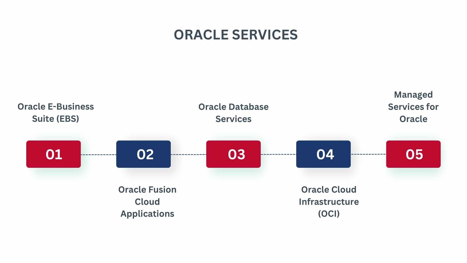 Oracle Services